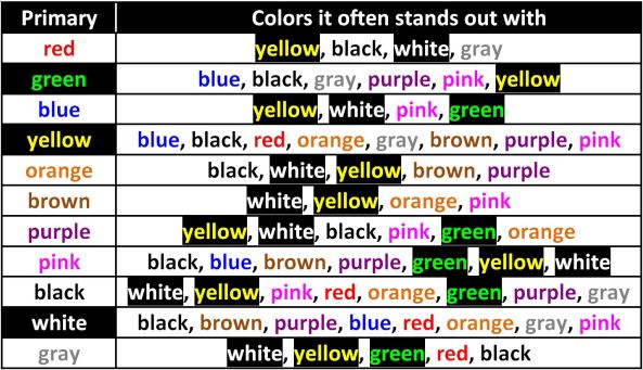 Color Chart