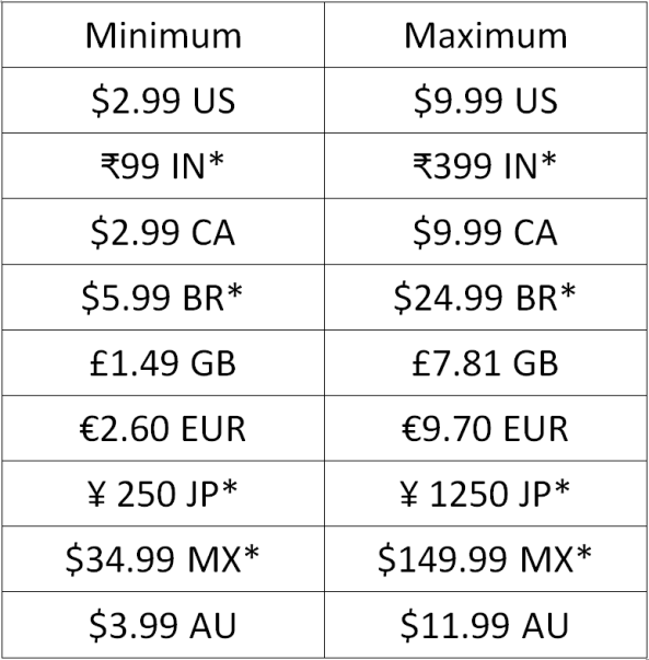 International Prices
