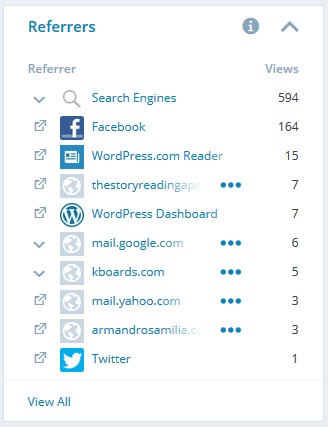 Blog Stats 3