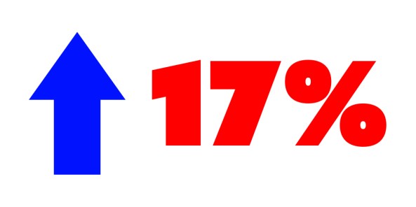 Kindle Unlimited up 17 percent