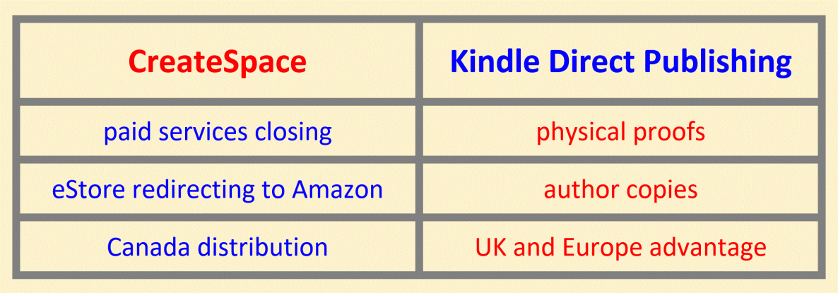 CreateSpace | chrismcmullen